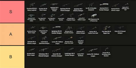 darktide weapons tier list|Warhammer 40K Darktide: Weapon Tier List (2024)